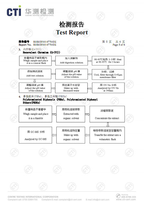 RHS0酸盐5